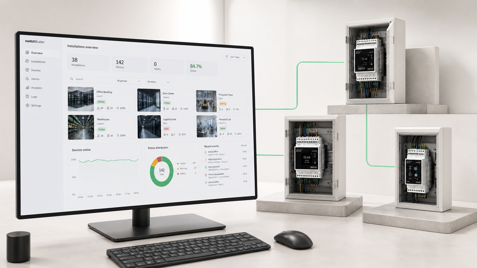 Multi-site management